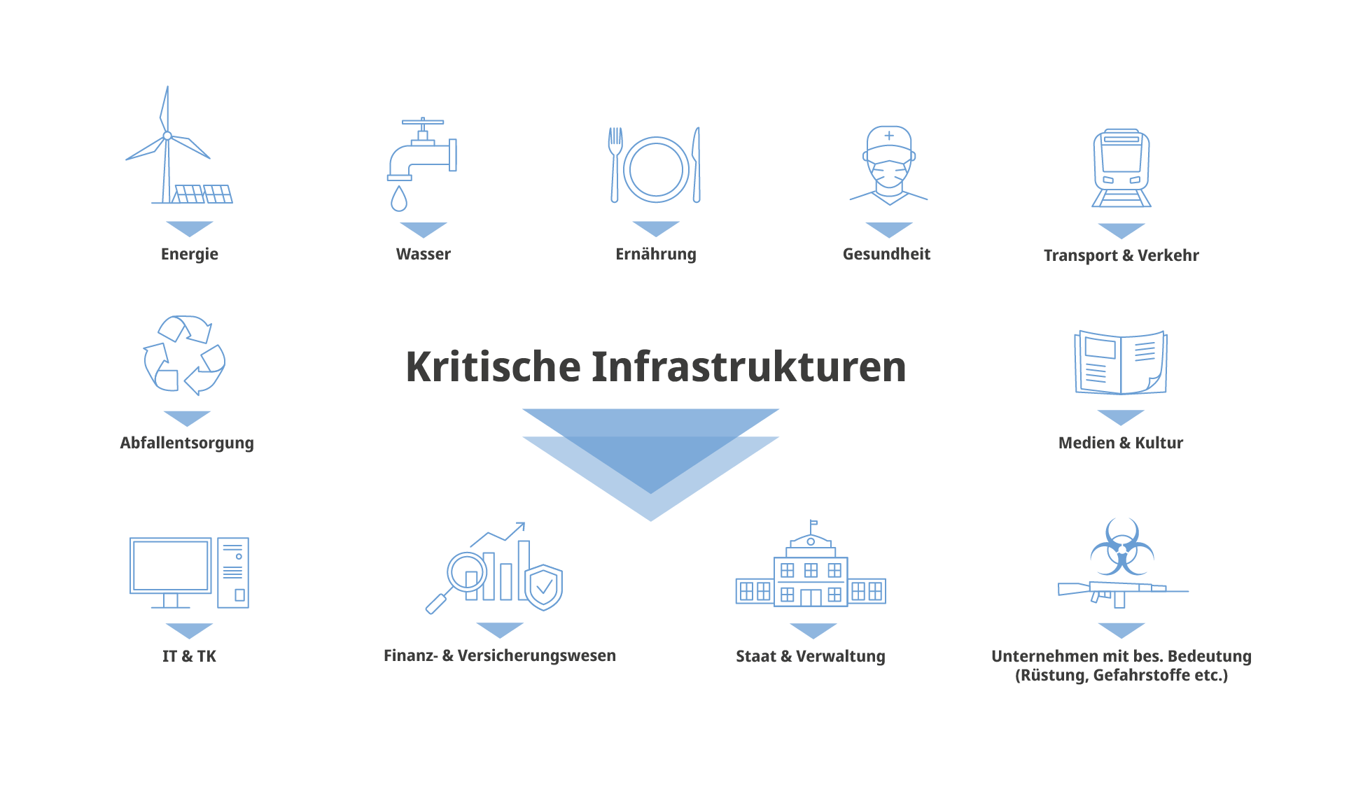 Sicherheitsberatung für KRITIS - Concepture GmbH